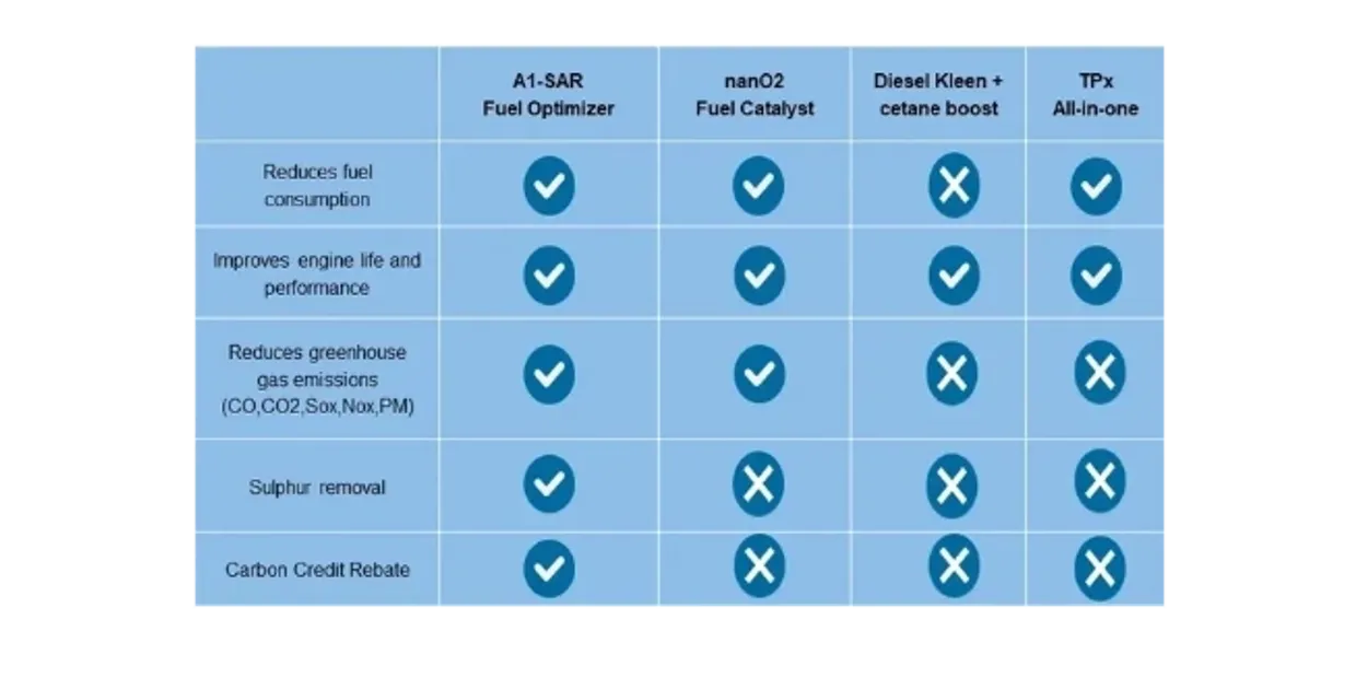 Optimizador de Gasolina